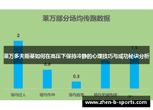 莱万多夫斯基如何在高压下保持冷静的心理技巧与成功秘诀分析