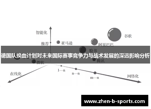 德国队换血计划对未来国际赛事竞争力与战术发展的深远影响分析
