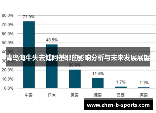 青岛海牛失去博阿基耶的影响分析与未来发展展望