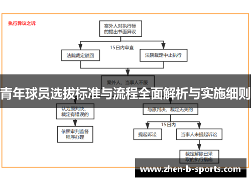 青年球员选拔标准与流程全面解析与实施细则