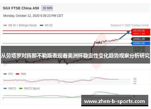从劳塔罗对阵那不勒斯表现看美洲杯稳定性变化趋势观察分析研究