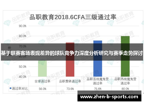 基于联赛客场表现差异的球队竞争力深度分析研究与赛季走势探讨